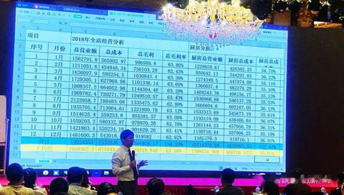 餐飲酒店業(yè)三標(biāo)財(cái)務(wù)與百元配比咨詢班第32期（溧陽(yáng)站）即將開幕